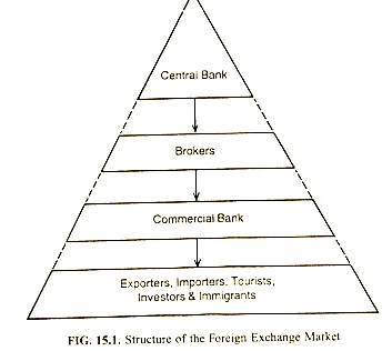 market exchange essay market exchange essay