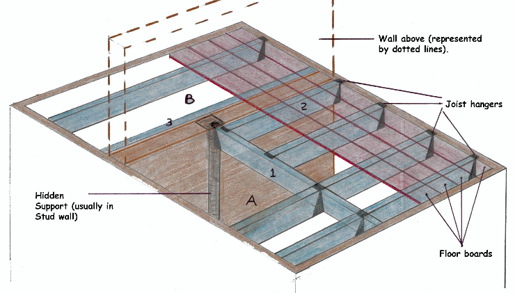 Mezzanine Floor Mezzanine Floor Load Calculation