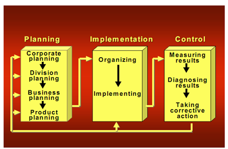 Business planning and control   ucsc international