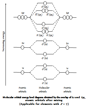 chemstry coursework A2 chemistry covers three modules - unit 4 and unit 5 are exam based and unit 6 is coursework. chemstry coursework A2 chemistry covers three modules - unit 4 and unit 5 are exam based and unit 6 is coursework.