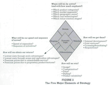 1193_Research JetBlue and discuss its strategy using framework.png