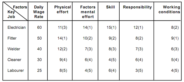 assessment methods comparison Technical professionals are often asked to research, recommend, implement and execute it risk assessment and analysis processes here we compare and contrast common methodologies. assessment methods comparison Technical professionals are often asked to research, recommend, implement and execute it risk assessment and analysis processes here we compare and contrast common methodologies.