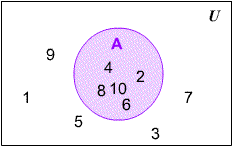 1254_Explain Venn diagrams.gif