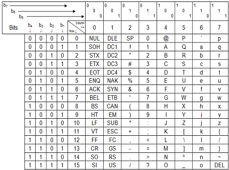 Ascii Unicode Chart