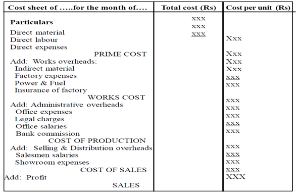 questions on cost sheet A cost sheet shows every expense involved in creating a product companies and contractors prepare cost sheets to show clients how much money it costs to provide. questions on cost sheet A cost sheet shows every expense involved in creating a product companies and contractors prepare cost sheets to show clients how much money it costs to provide.