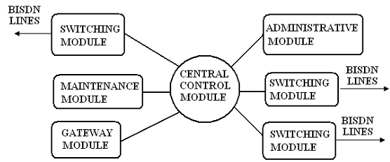 1473_BISDN Functional Module Interconnection.png