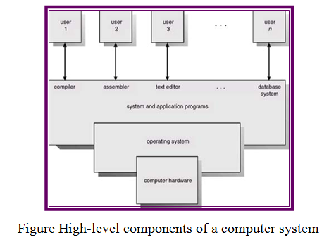 Computer and its utility essay