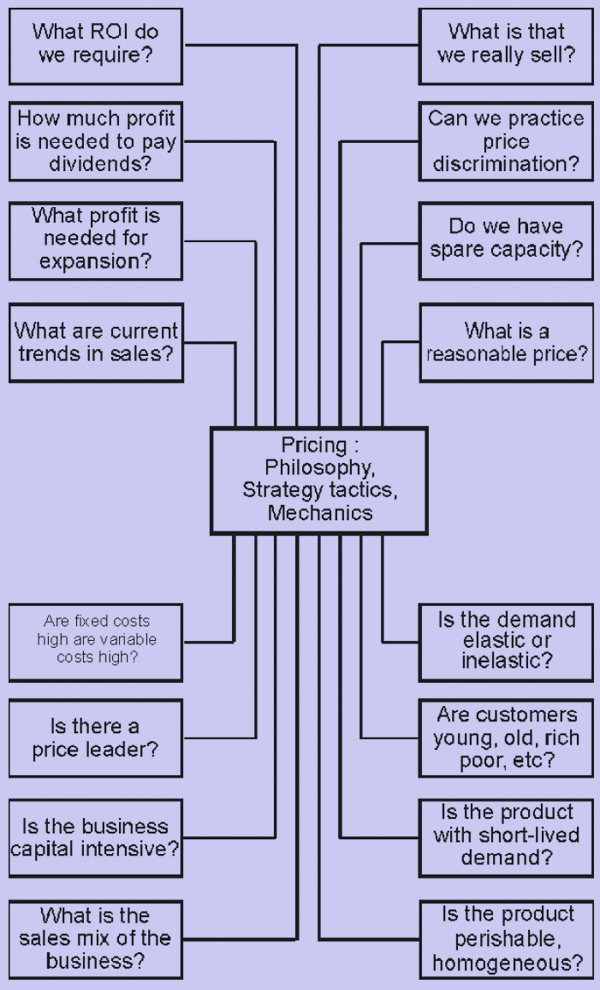 research paper review report difference literature