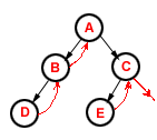 1538_Threaded binary tree1.png