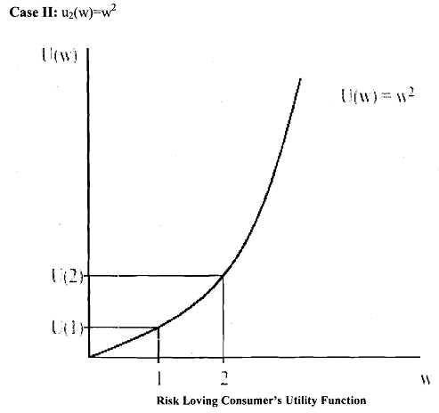 Utility Function Game Theory Economics