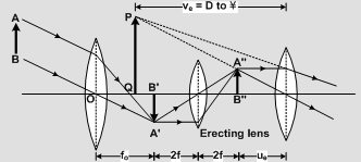 terrestrial telescope