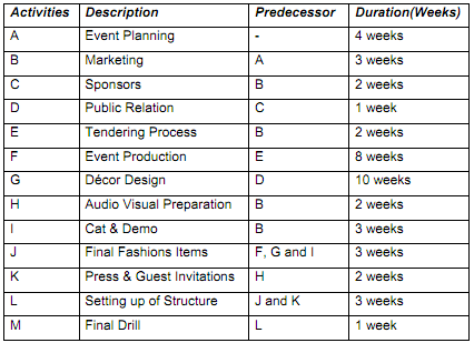 Network Activity Chart