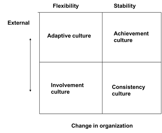 internal and external factors of management functions
