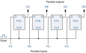 1685_PIPO Shift Register.jpg