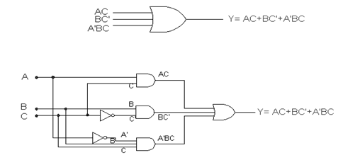 1719_Explain implementation of circuits from boolean expression.png