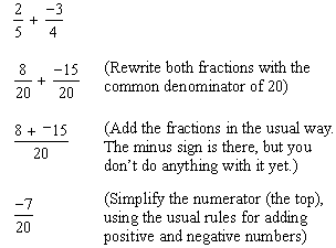 1770_How to add fractions Involving Negative Numbers.gif