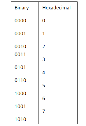 Program To Convert Decimal To Binary In C Using Array