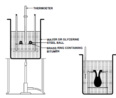 Softening Point Test For Bitumen Pdf Download