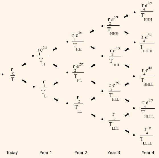 atomistic modeling