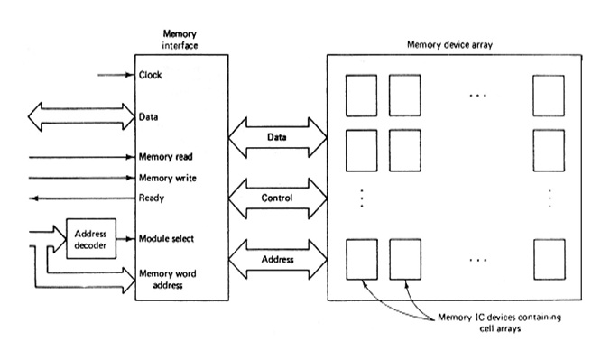 1938_memory modulation.jpg