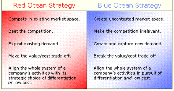 Strategic management assignment