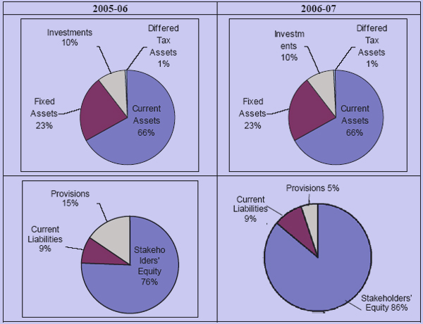 common size statements assignment help cross sectional analysis on a common sized balance sheet 100 is
