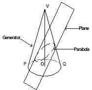 Forms Of Parabola Assignment Help | Math Assignment Help | Online Math ...