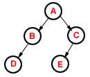 2066_Threaded binary tree.png