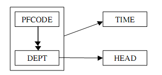 209_Draw the dependency diagram for the relation.png