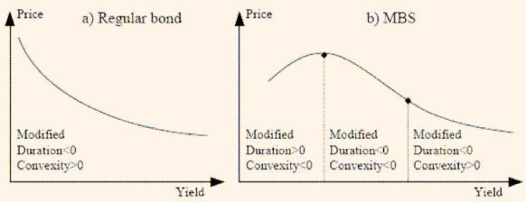 duration and convexity Duration & convexity: the price/yield relationship investors who own fixed income securities should be aware of the relationship between interest rates and a bond’s price. duration and convexity Duration & convexity: the price/yield relationship investors who own fixed income securities should be aware of the relationship between interest rates and a bond’s price.