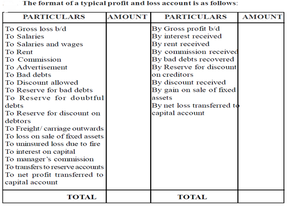 profit and loss account