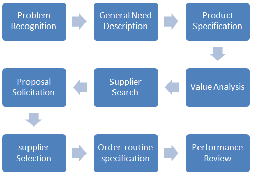 thirteen days decision process thirteen days decision process