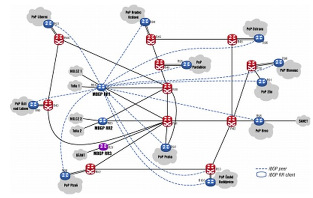 Computer network homework help