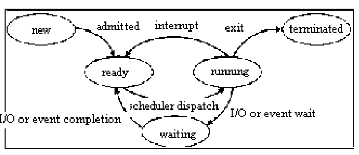 how to draw a state diagram draw state diagram process from its creation to how to draw a state diagram draw state diagram process from its creation to