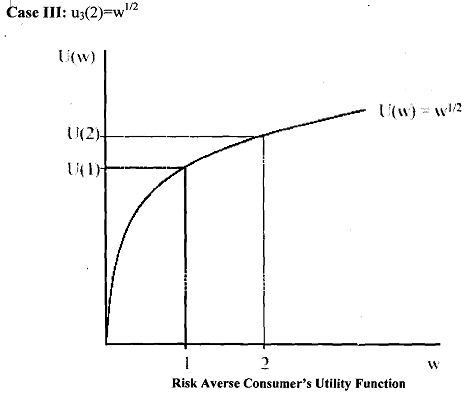 Utility Function Game Theory Youtube