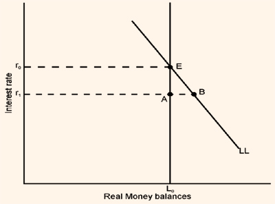 Forex equilibrium