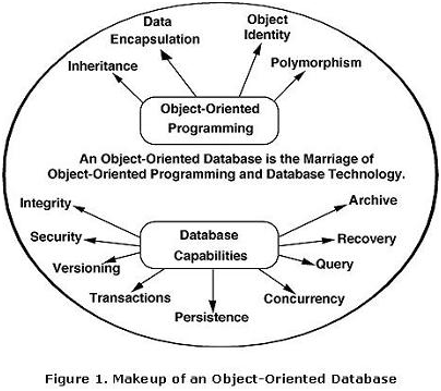 object oriented model Is applied in the context of the architecture of any object-oriented model this architecture first of all advocates the distribution of logically separated model parts, the classes. object oriented model Is applied in the context of the architecture of any object-oriented model this architecture first of all advocates the distribution of logically separated model parts, the classes.