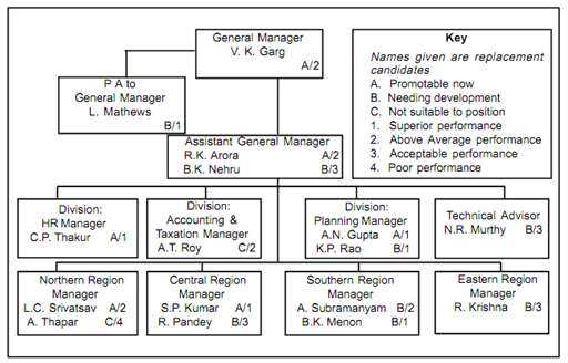 Replacement Chart