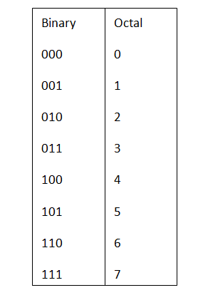 Program To Convert String To Ascii In Java