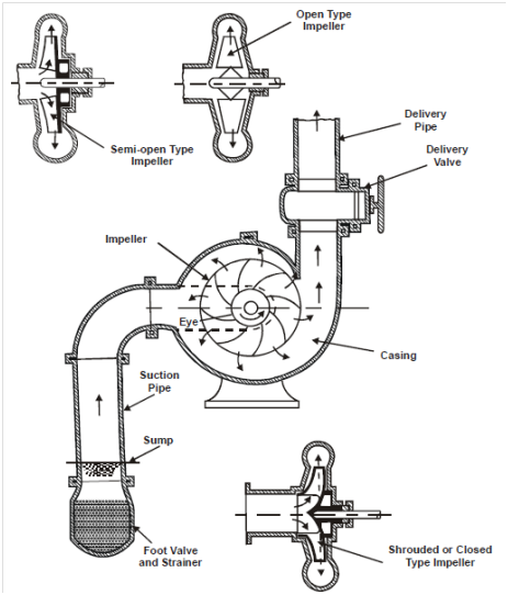 centrifugal diagram centrifugal diagram 28 images centrifugal diagram centrifugal diagram centrifugal diagram 28 images centrifugal diagram