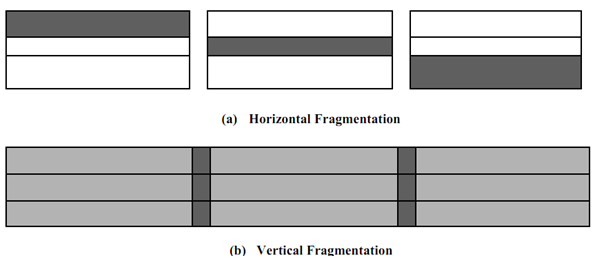 research paper on database management system for xml research paper on database management system for xml