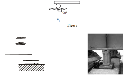 determine the support reaction at the frictionless surface a