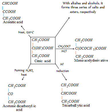 Citric acid physical and chemical properties