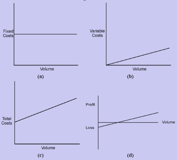 sle breakeven analysis even cost analysis ziegelgold de sle breakeven analysis even cost analysis ziegelgold de