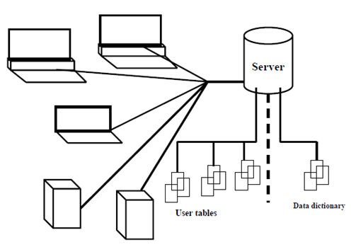 Thesis xml database