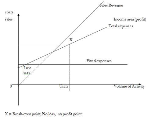 Profit Volume Chart