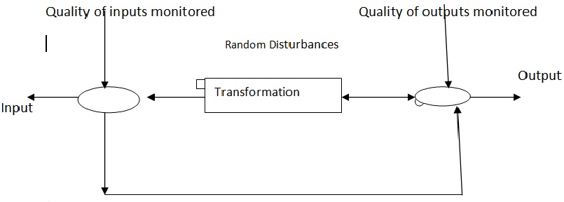 Production and operations management essay