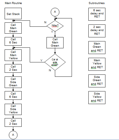 Light Flow Chart