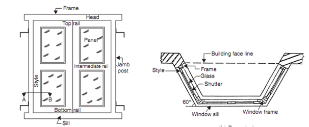 E Liberary Stan Types Of Windows A Cat Window B Bay