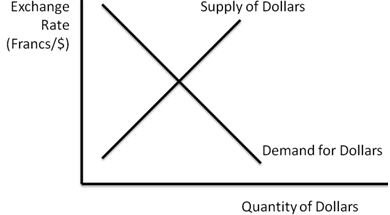 an analysis of the exchange rates and their affect on trade Cutting edge research, analysis and strategic advice to corporations, trade associations, government agencies, individuals, and legal counsel worldwide. an analysis of the exchange rates and their affect on trade Cutting edge research, analysis and strategic advice to corporations, trade associations, government agencies, individuals, and legal counsel worldwide.
